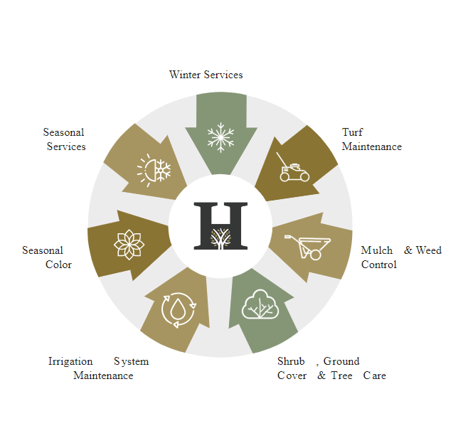 Commercial Landscape Company