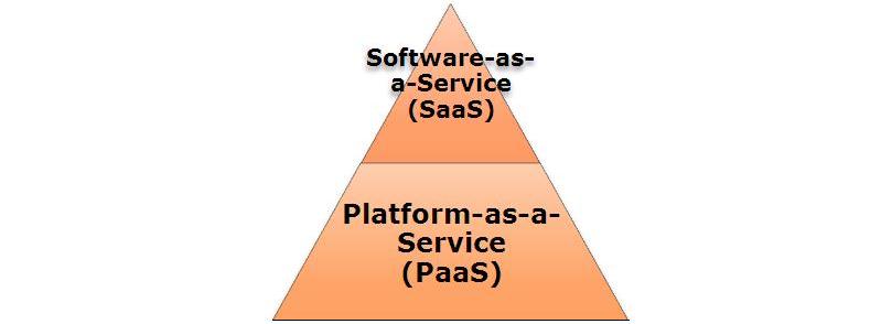 Advantages and disadvantages of SaaS and PaaS