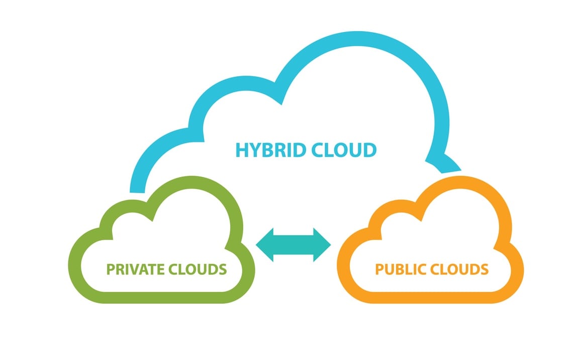Tips for Protecting Hybrid Cloud Data