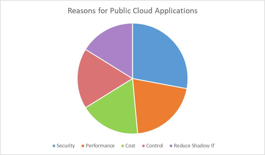Debunking Common Cloud Hosting Myths