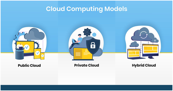 Determining the Best Cloud Computing Model for any Businesses