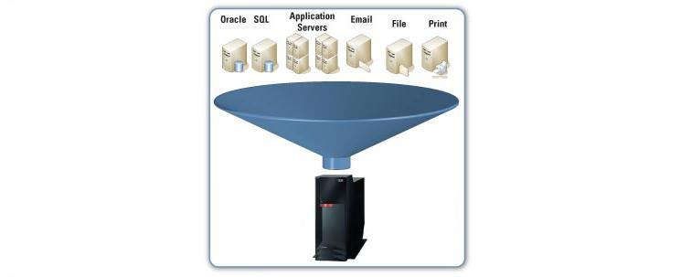 Know More About Virtualization