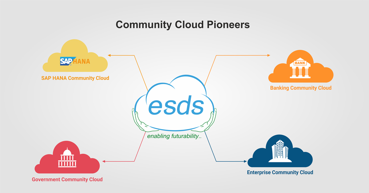 Cloud Computing: Journey of Two Decades and Predicting the Future