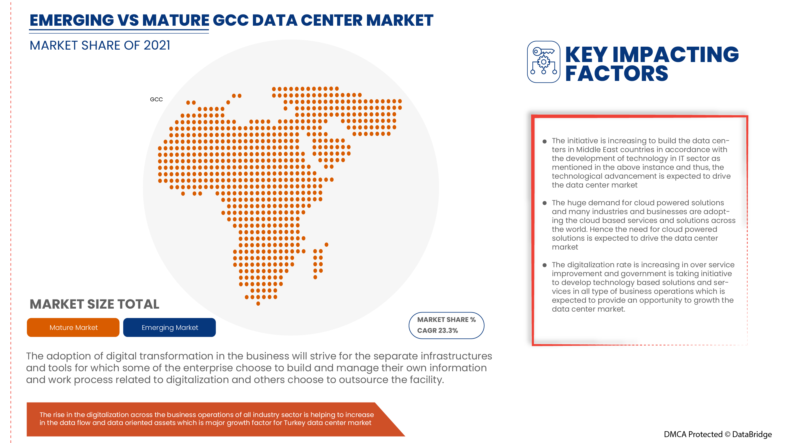 Industry Trends and opportunities in Data Center Market