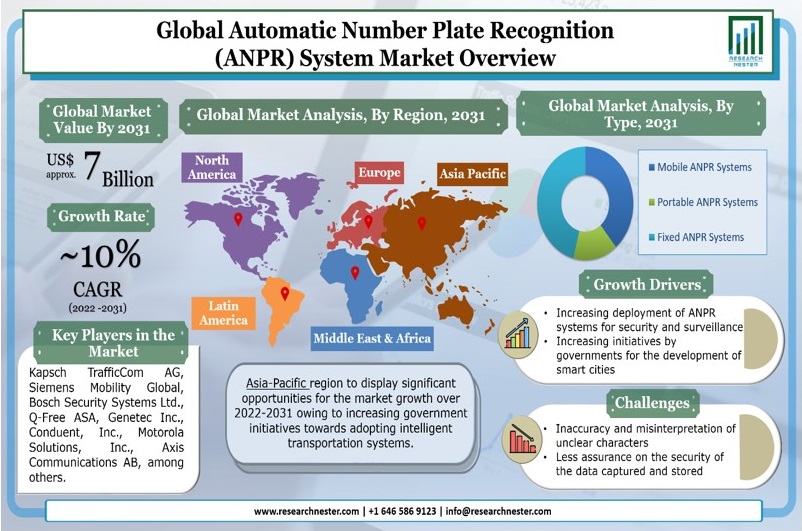 Global Virtual Client Computing Market Manufacturers, Segments and 2031 Forecast Report