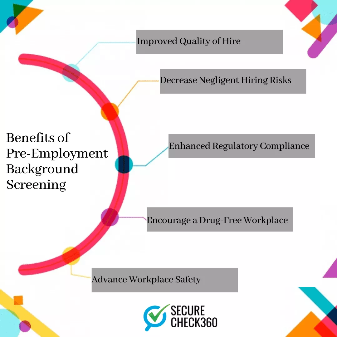Benefits of Pre-Employment Background Screening :2022