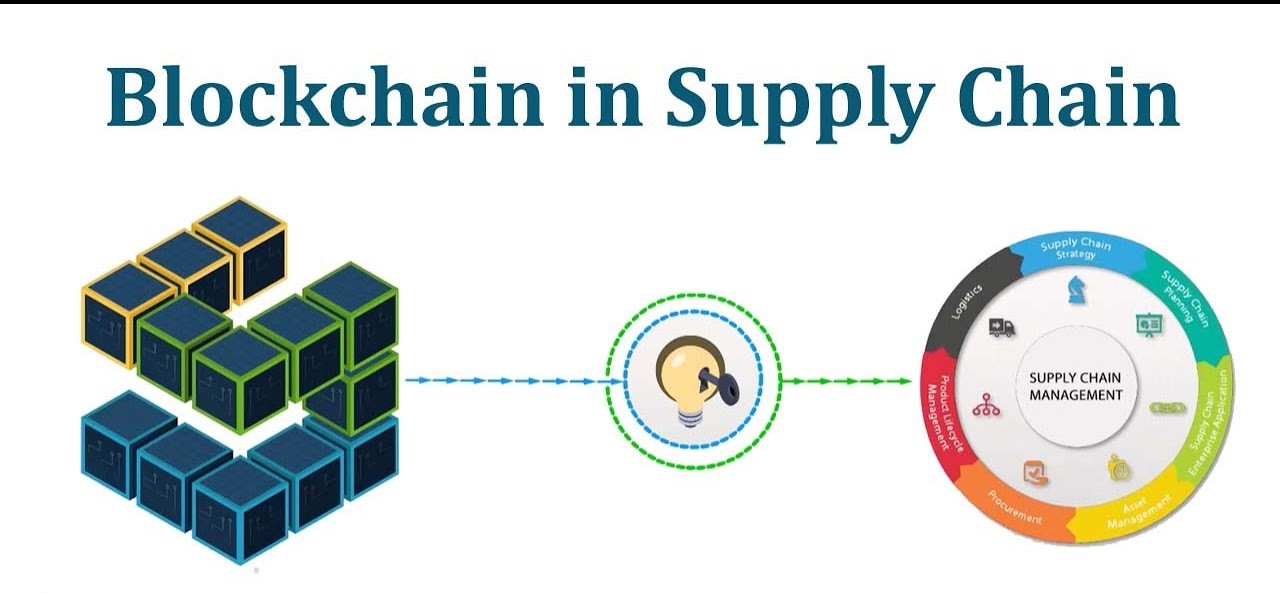 Blockchain Technology - The Next Frontier in Supply Chain Management