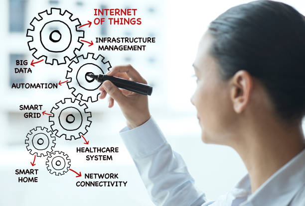 The Impact of IoT Professional Services Market on Business