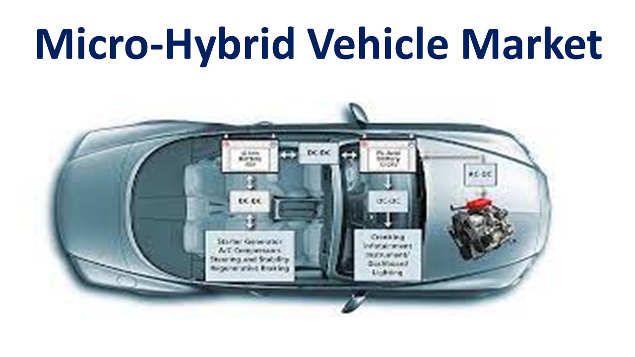 Micro-Hybrid Vehicle Market: Things to Focus on to Ensure Long-term Success 2022-2030