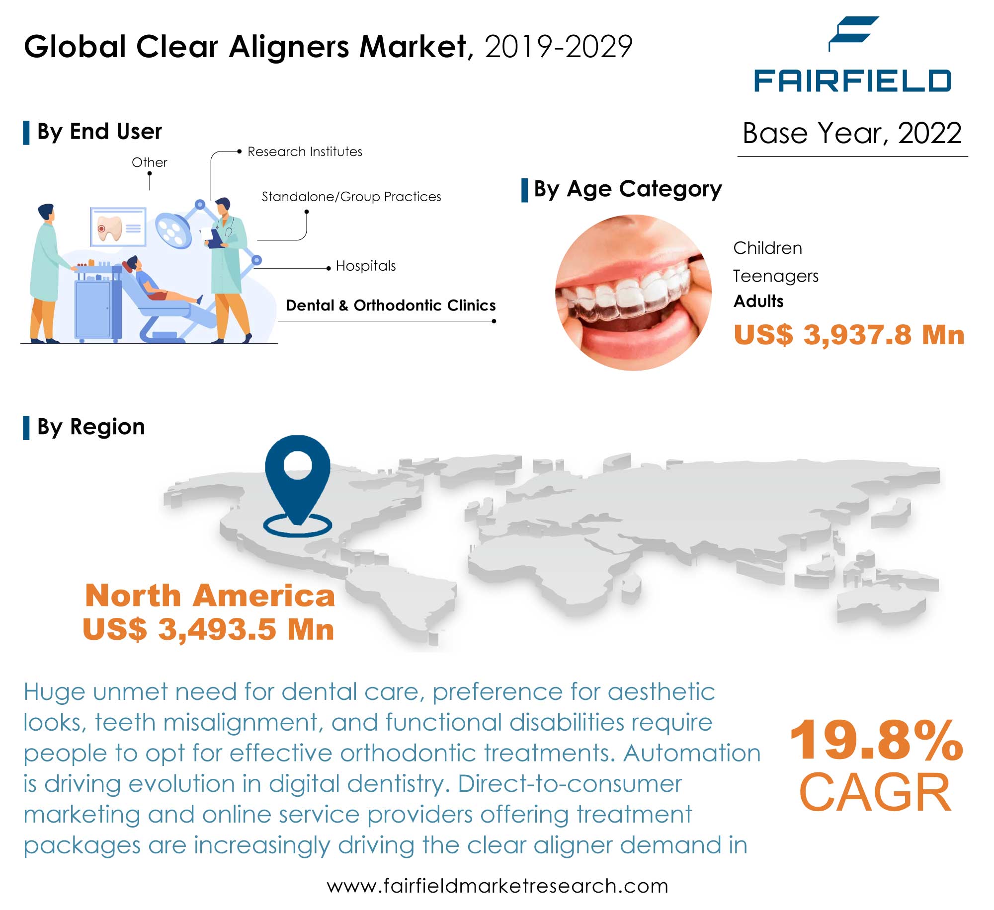 A Clear Forecast: The Rise of the Clear Aligners Market 2023 - 2029