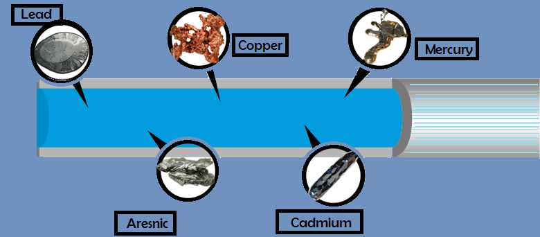 Health hazards of heavy metals in drinking water