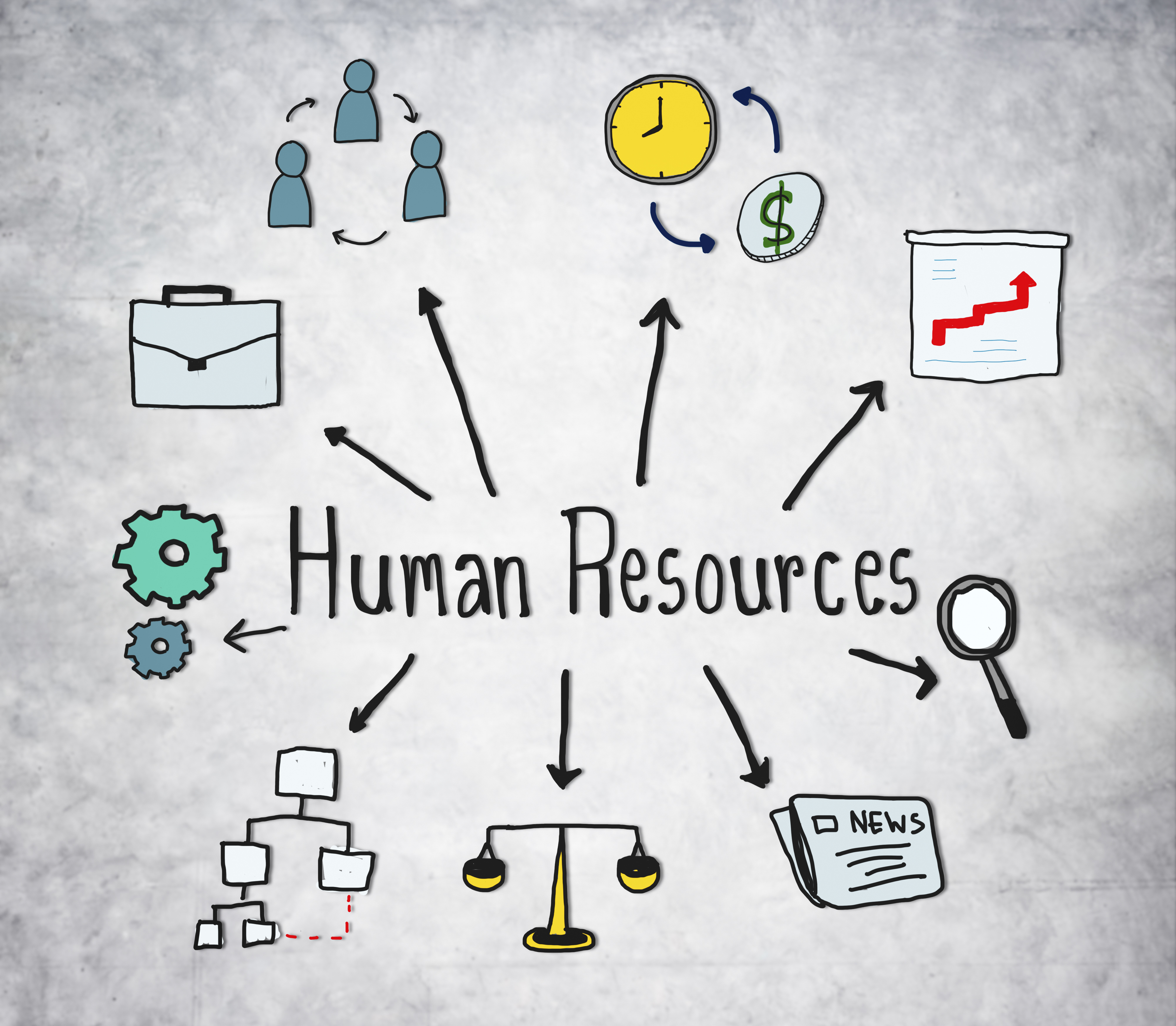 Do you practise effective human resource management?