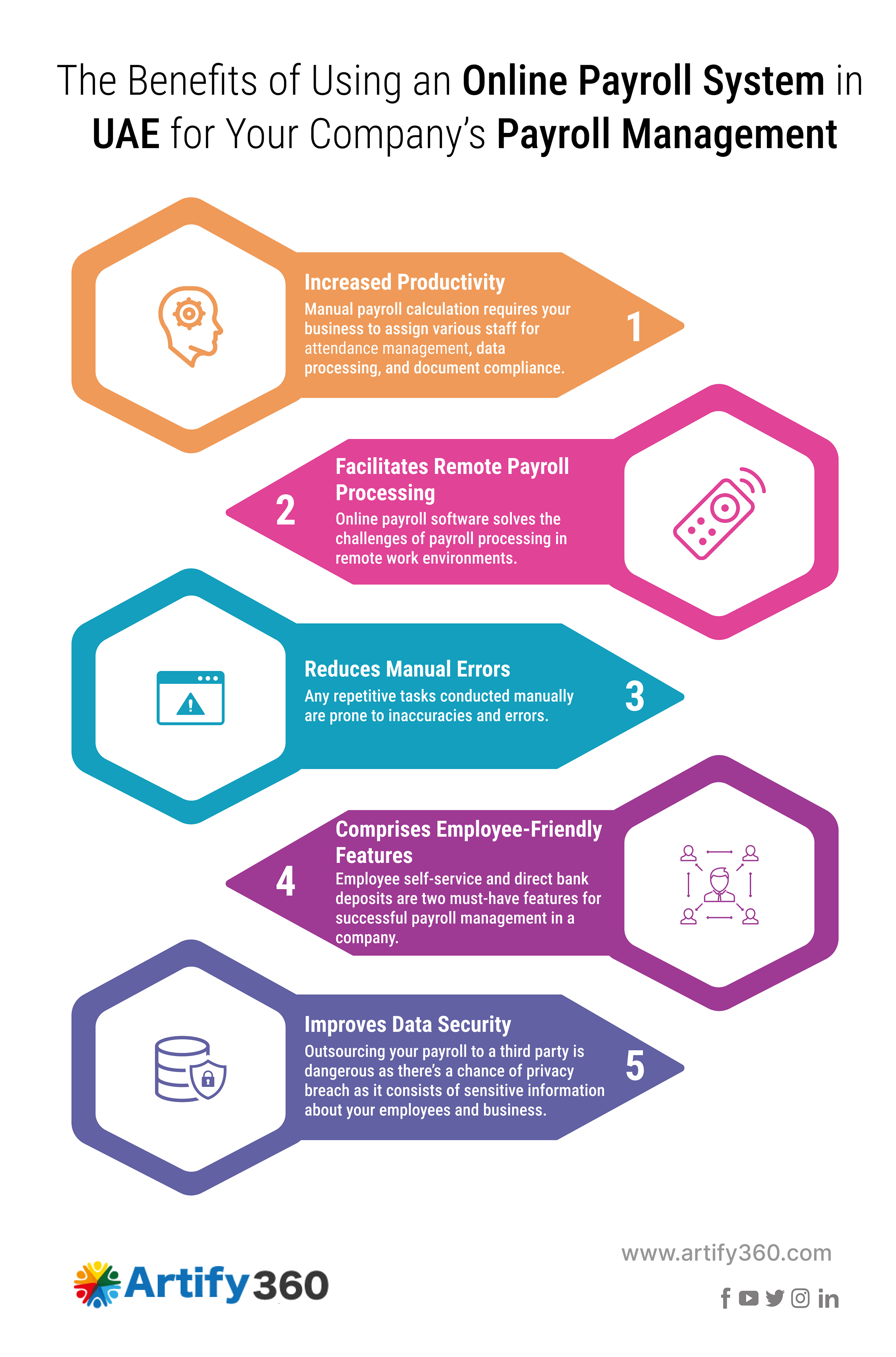 The Advantages of Using an Online Payroll software UAE for Your Business