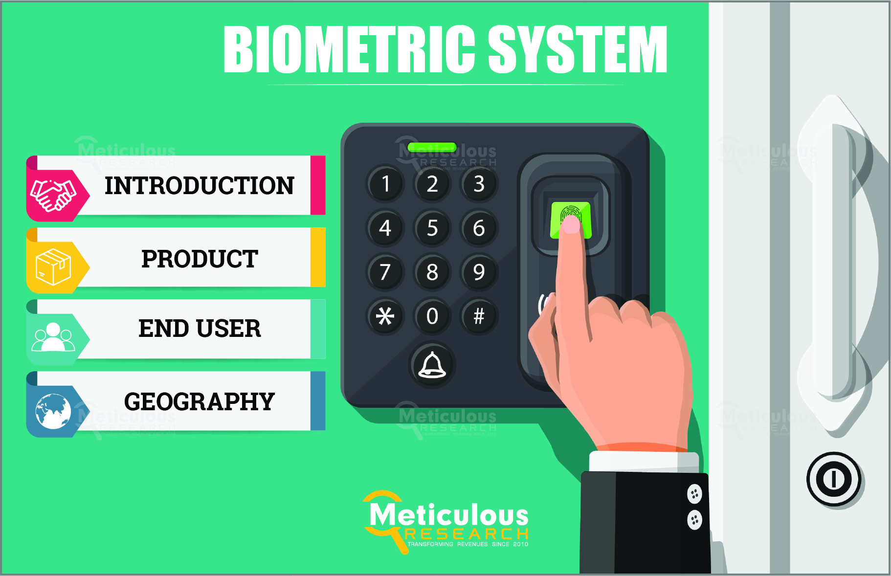 Biometric Systems Market: Technology and Applications. 