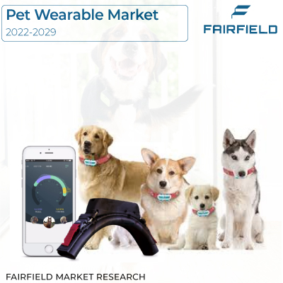 Pet Wearable Market Study, New Project Investment and Forecast till 2029