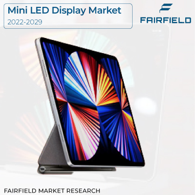 Mini LED Display Market Study, New Project Investment and Forecast till 2029