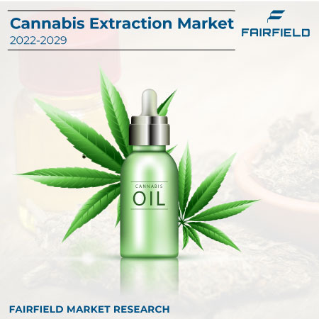 Cannabis Extraction Market CAGR, Key Players, Applications, Regions Till 2029