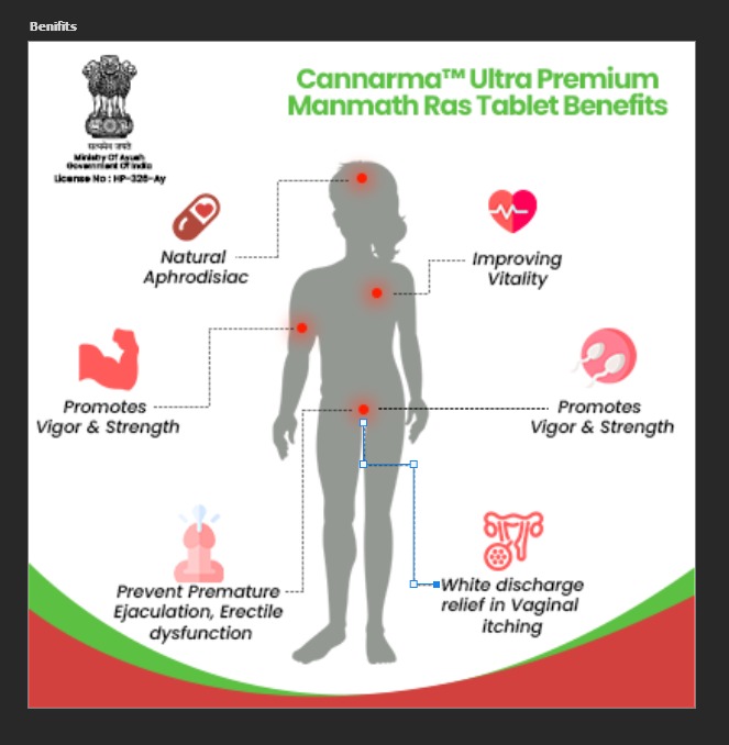 8 Surprising benefits of manmath ras tablet