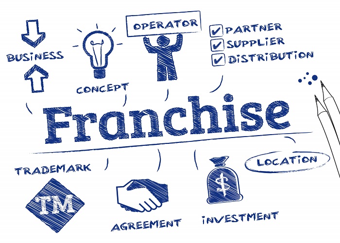   What is a Franchise Agreement?