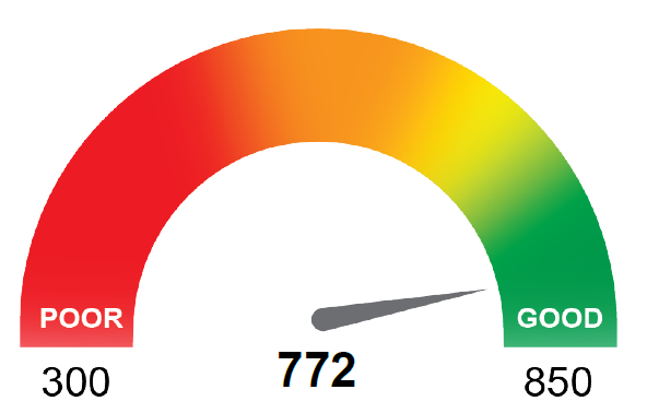 Understanding What a 772 Credit Score Means