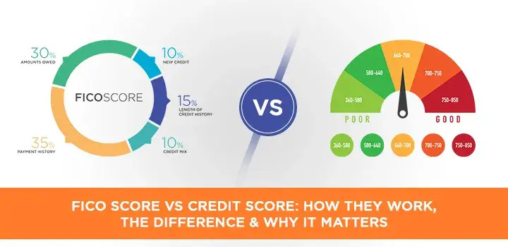 Fico Score vs Credit Score: How They Work, the Difference & Why It Matters