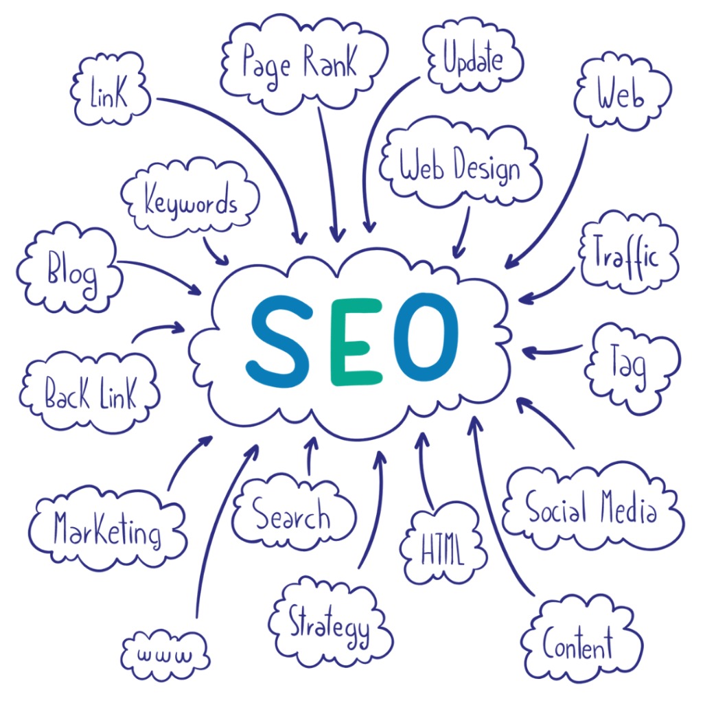 Leading SEO Company in Bangalore, India | Trilliant Digital 