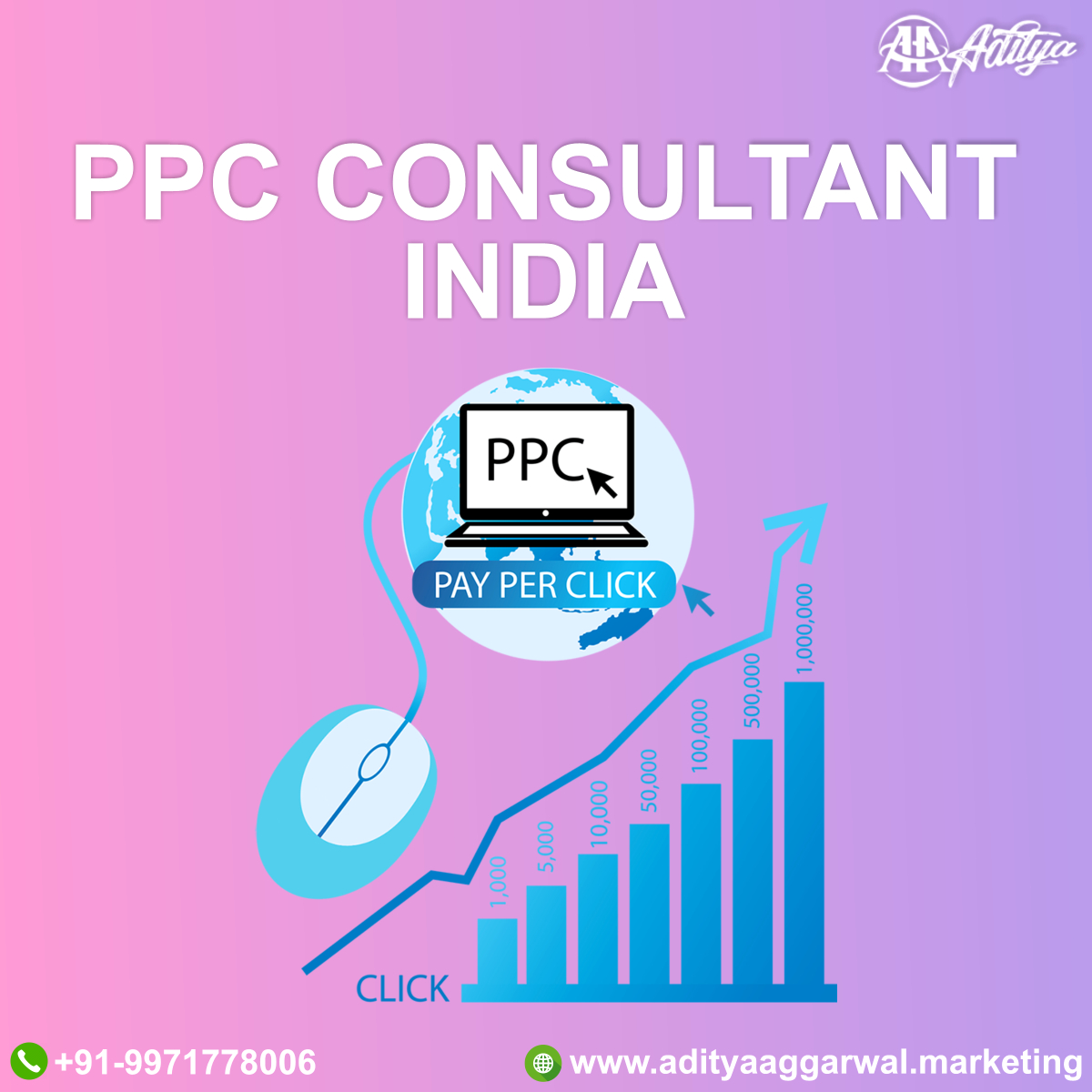 Choose one of the best ppc consultant in india