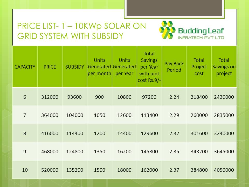 Rooftop solar panels