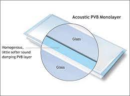 How much does laminated glass reduce sound?
