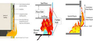 What action can you take to reduce the risk of fire spreading?