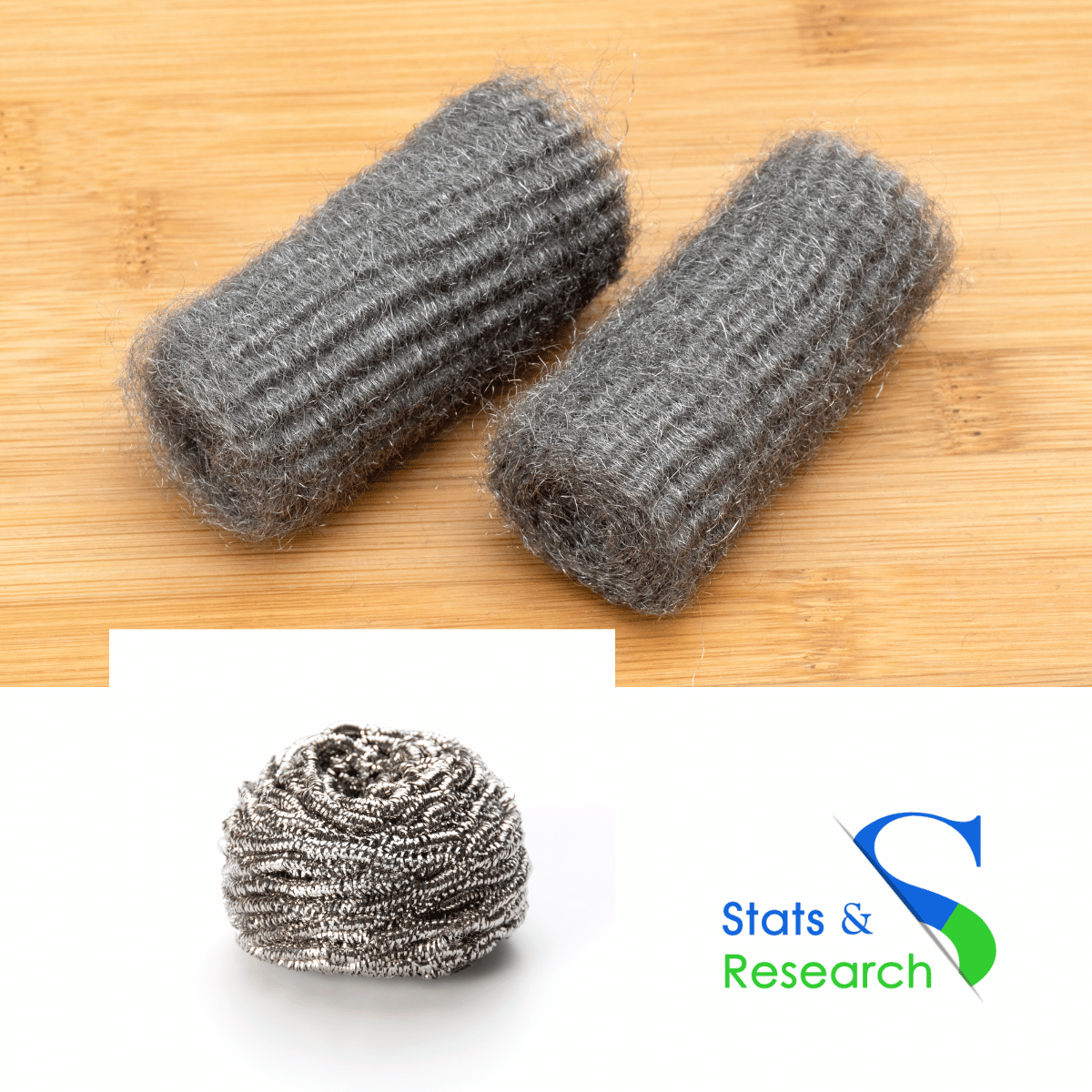 Steel Wool Market – Major Technology Giants in Buzz Again | 3M, The Clorox Company, Brillo.