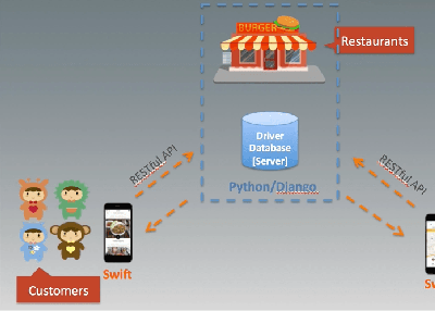 Create UberEats like App with Python/Django and Swift 3