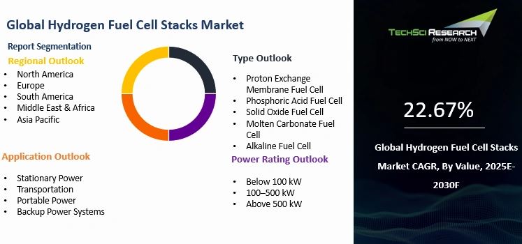 Hydrogen Fuel Cell Stacks Market Sees Growth in Heavy-Duty Transport