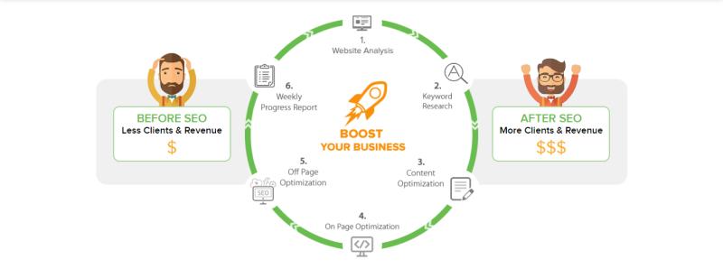 SEO Trends & Predictions for 2023