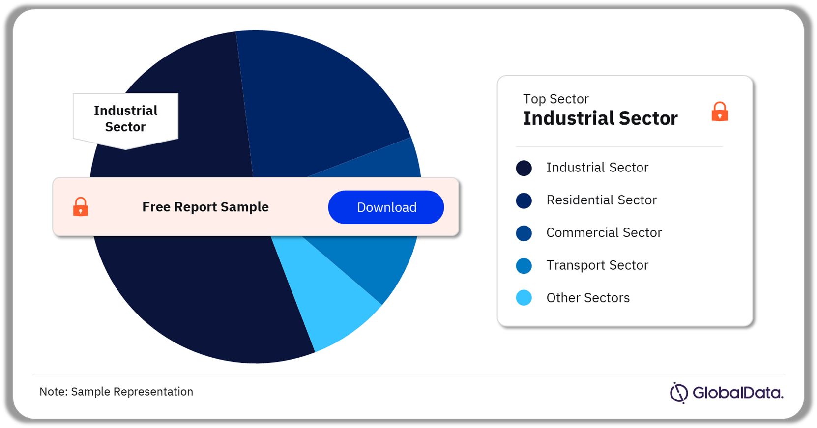 Canada Power Market Trends and Analysis by Capacity, Generation, Transmission, Distribution, Regulations, Key Players, and Forecast to 2035