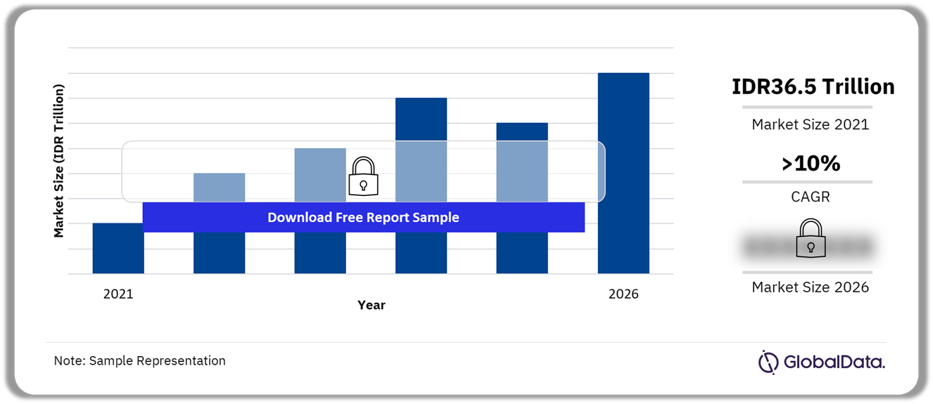 Indonesia Confectionery Market Size and Trend Analysis by Categories, Distribution Channels, Packaging Formats, Market Share, Demographics, and Forecast, 2021-2026
