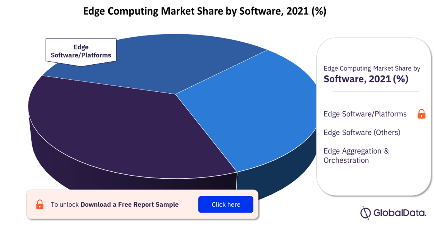 Major Companies involved in Edge Computing Market