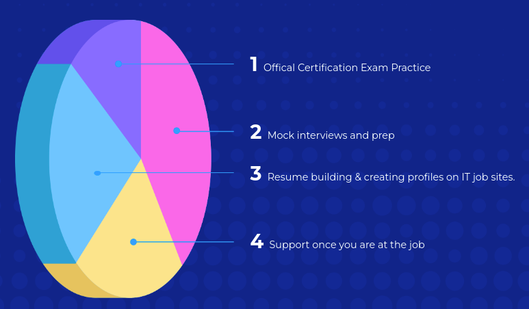 What should you know about Tableau training?