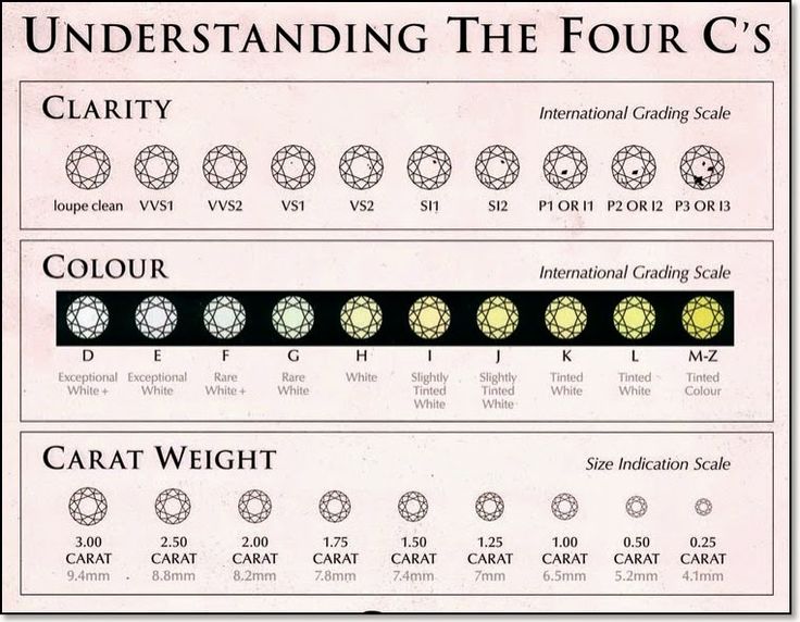 The Diamond 4C Chart: Everything You Need To Know About Buying a Diamond
