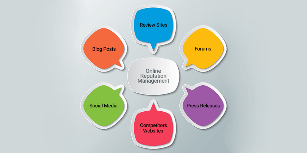 Online Reputation Management Services