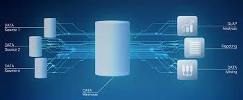 Data Warehousing Market to Reflect Impressive Growth Rate During 2031