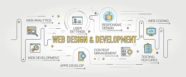 How to choose the best web Development Company in Chennai