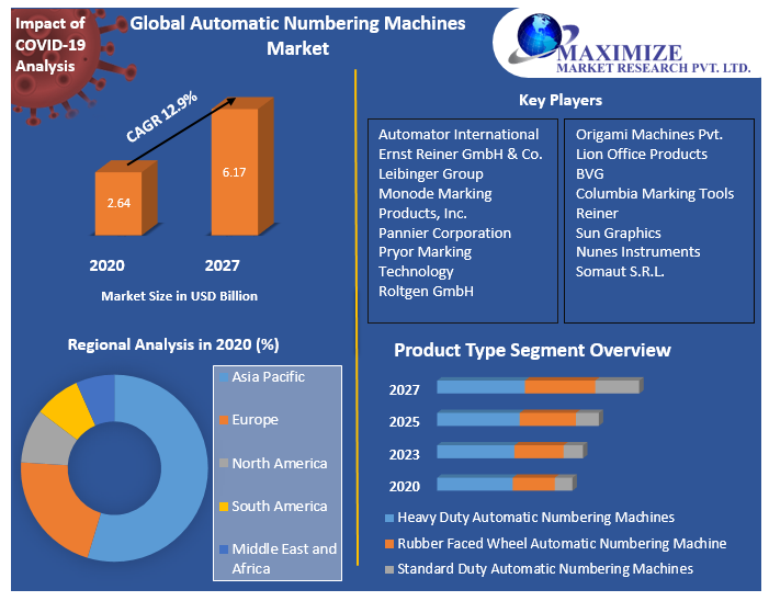 Global Food and Beverage Coding and Marking Equipmen Market