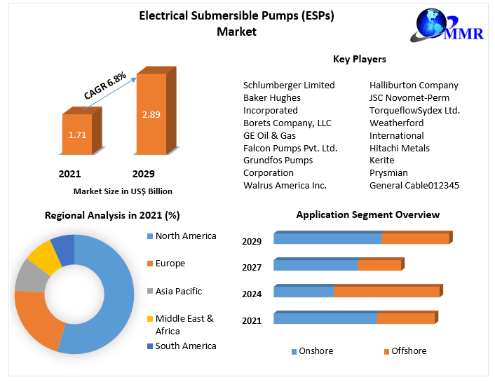 Solar Charge Controllers Market  Size, Share, Trend, Forecast, & Industry Analysis 2027