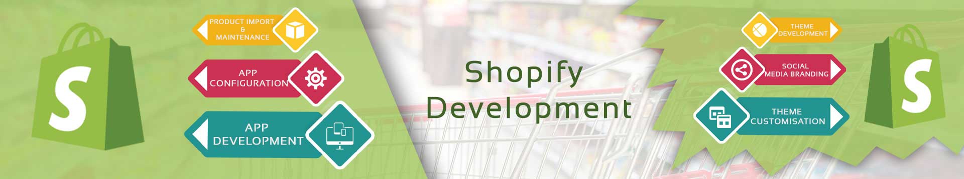 Get affordable Shopify Development Services in India