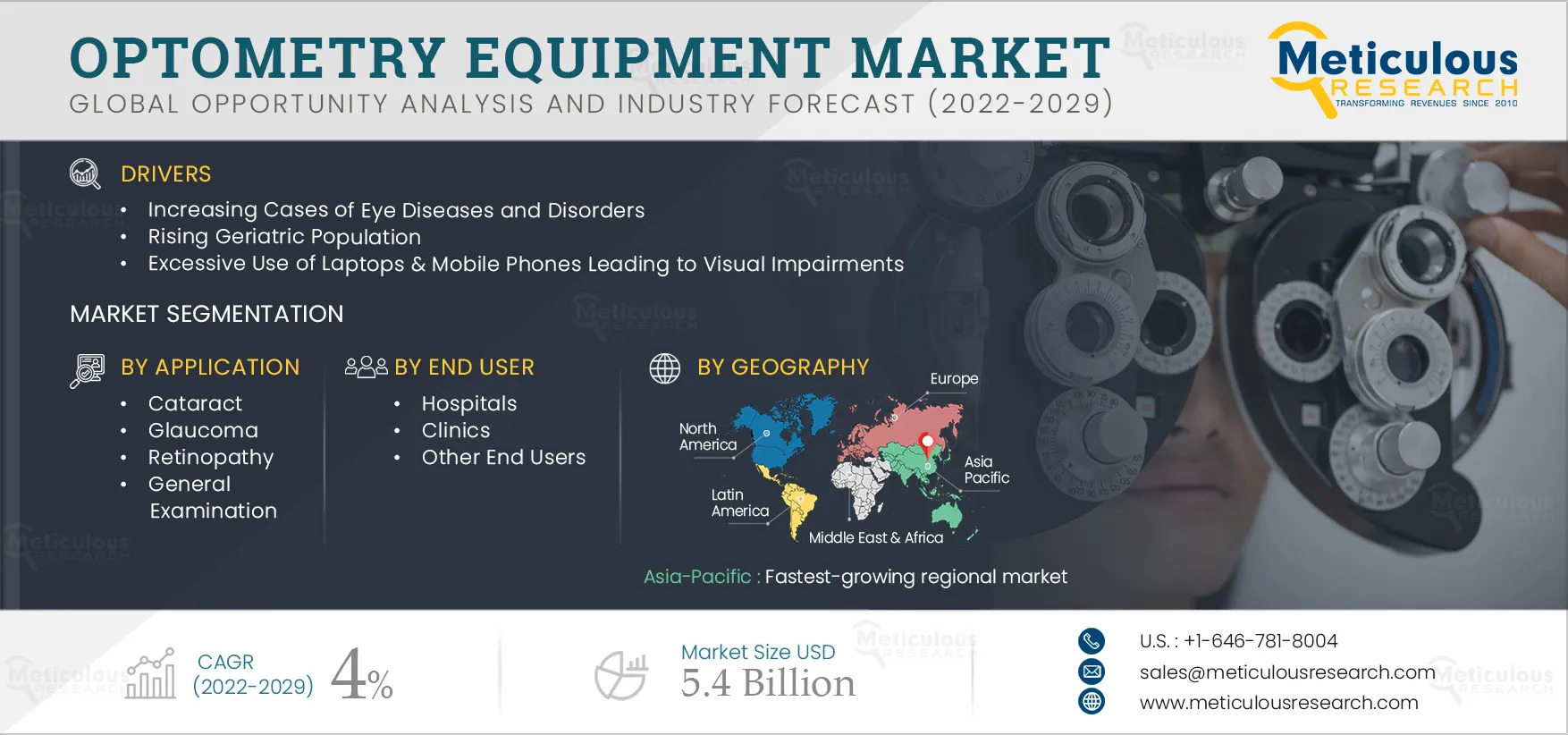 Revolutionizing Eye Care: The Dynamic Landscape of Optometry Equipment Market