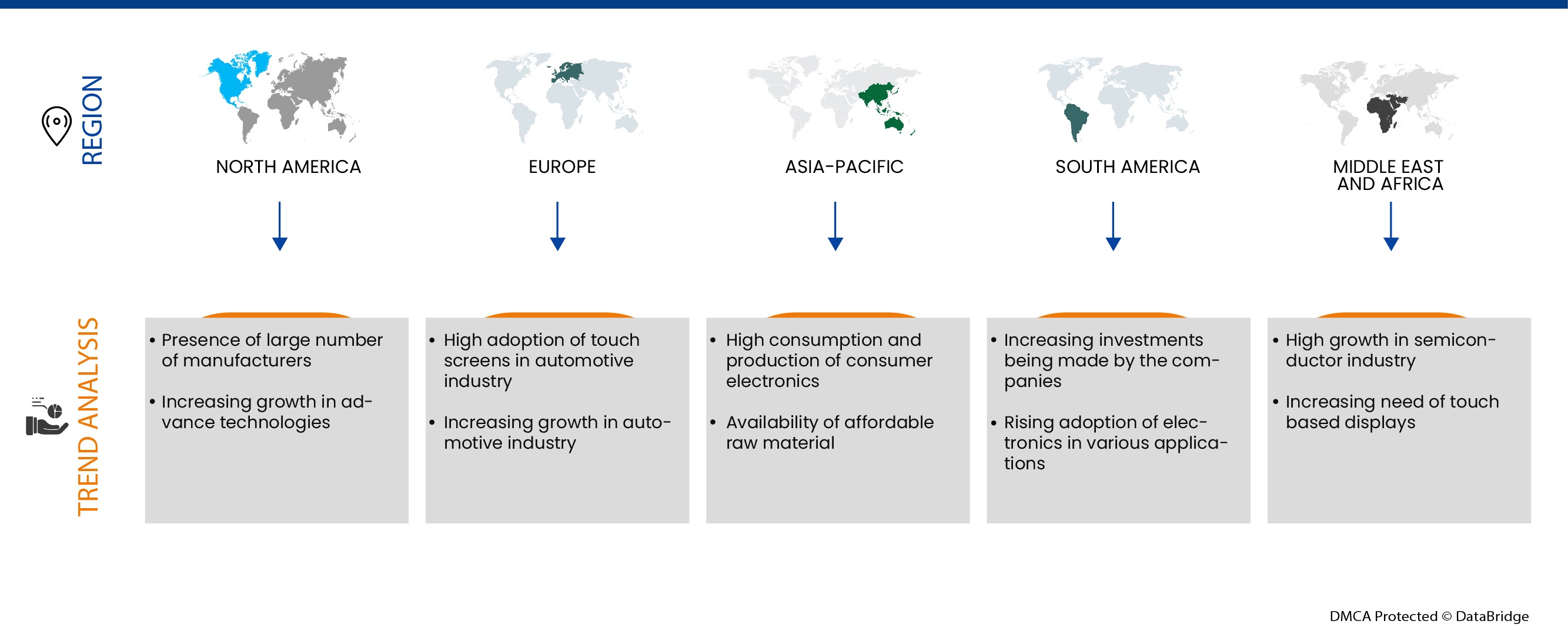 Middle East and Africa Ultra-Wideband (UWB) Market by 2029, Share, Growth, Demand, Global Trends and Competitive Outlook