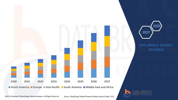 Corporate Learning Management System Market Growing Massively by 2022-2029