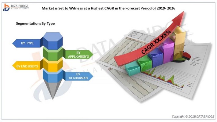 Semi-Autonomous & Autonomous Vehicles Market 2023 Size, Share, Trends, Opportunities, Key Growth Drivers and Future Outlook