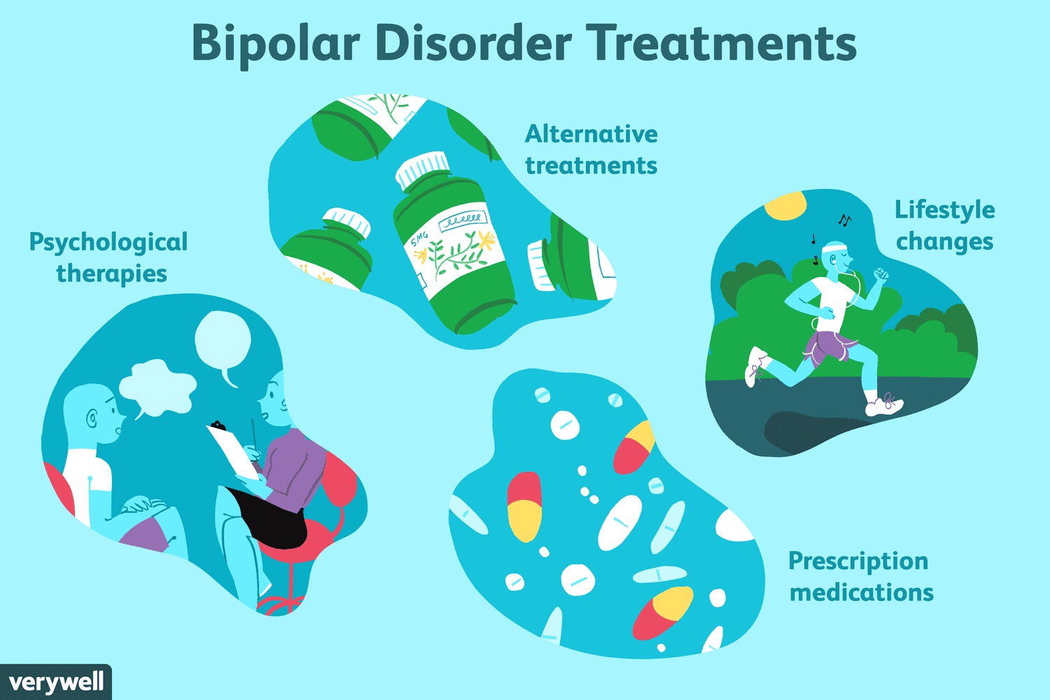 Mending the Mind: Exploring the Intersection of Modern Medicine and Bipolar Disorder Healing
